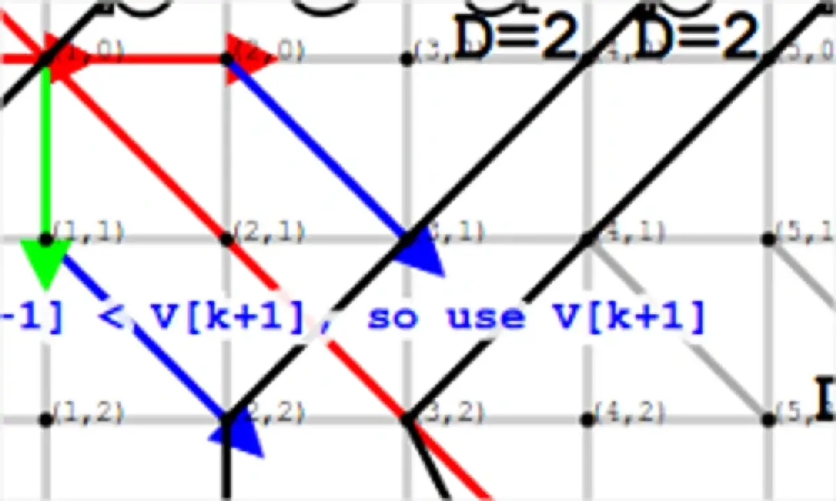 Diagram showing arrows and coordinates illustrating the Myers diff algorithm with code annotations and grid points.